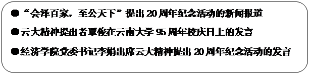 圆角矩形: ●“会泽百家，至公天下”提出20周年纪念活动的新闻报道●云大精神提出者覃俊在yl7703永利官网95周年校庆日上的发言●yl7703永利官网党委书记李娟出席云大精神提出20周年纪念活动的发言